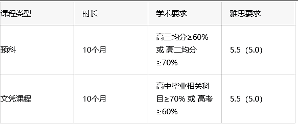 高考375分竟上QS排名67的世界名校？真相来了！ - 6