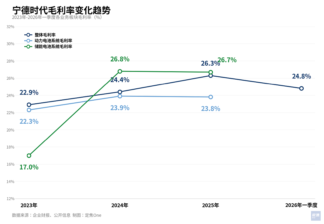 宁德时代一天赚2亿,车企在给谁打工?(组图) - 3