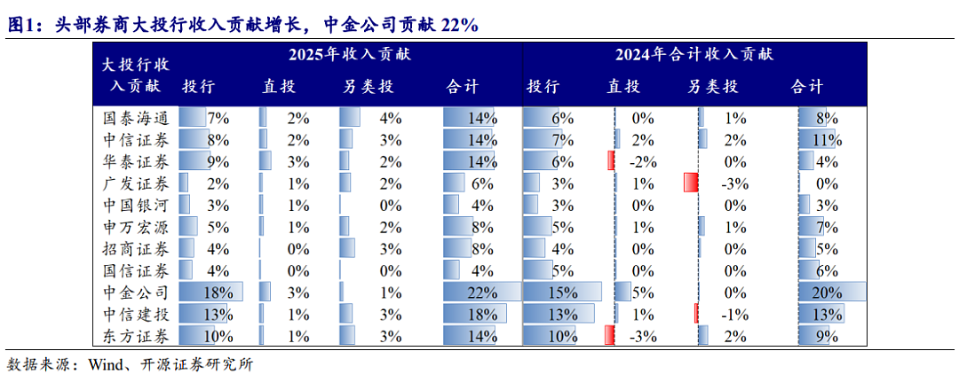买券商=买科技?长鑫、宇树们排队上市,券商正迎来“投行大年”(组图) - 4