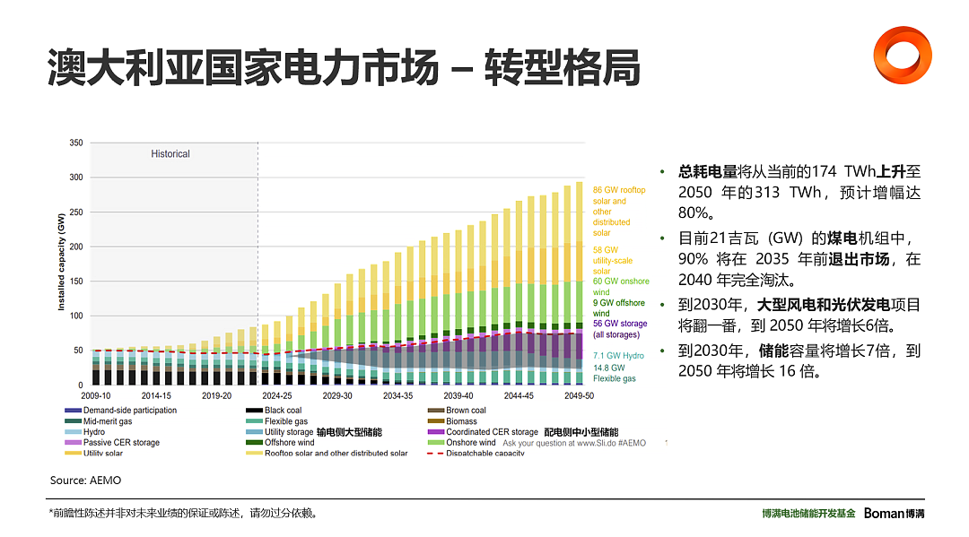 AI越火,澳洲这个赛道可能越赚钱(组图) - 2
