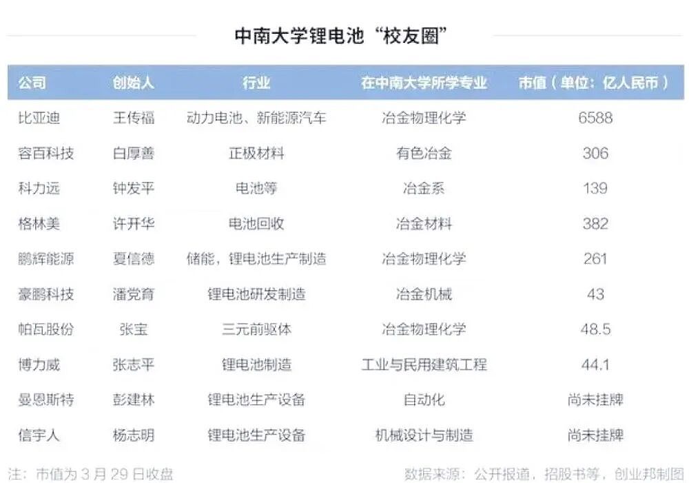“最年轻”的985大学，出了两个中国首富（组图） - 4