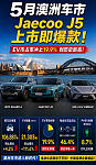 【汽车】五月排行奇瑞一门双杰,Jaecoo J5上市即爆款