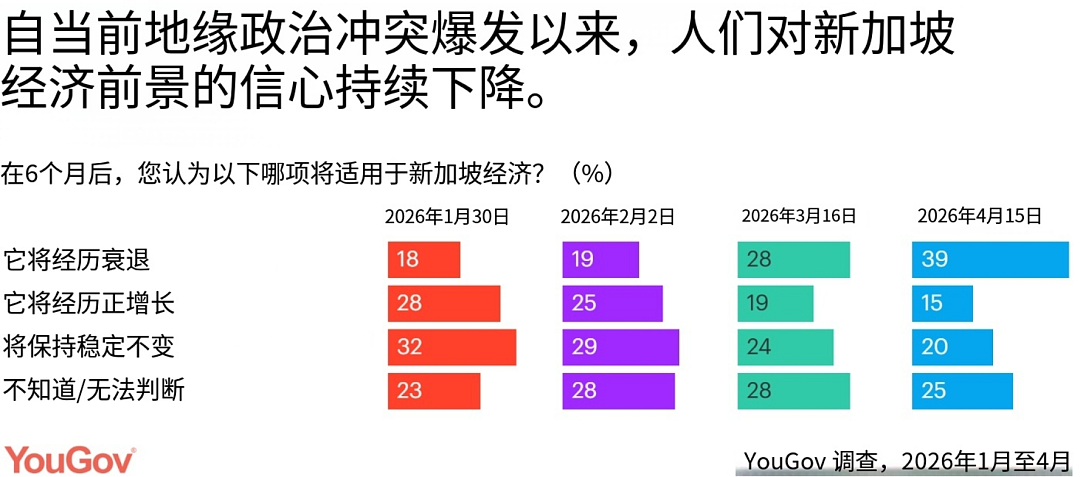 未来6个月新加坡经济将衰退?!12%群众已开始囤货,真相竟是…(组图) - 2