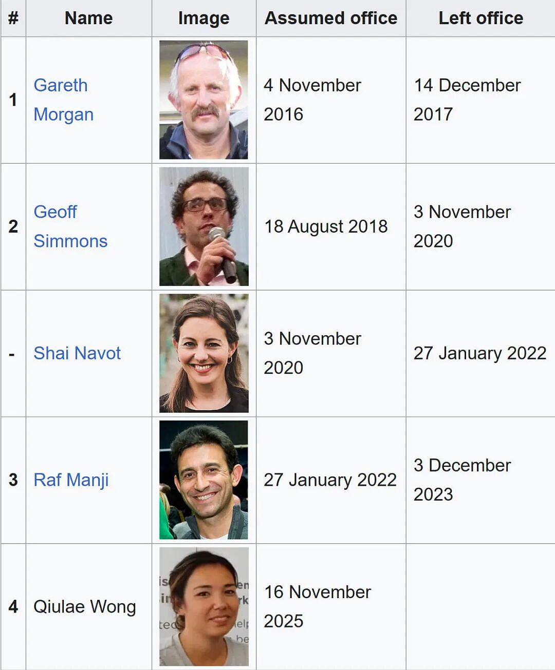 “让每个新西兰人都领福利！”新西兰“福利党”异军崛起，党魁为华裔（组图） - 10