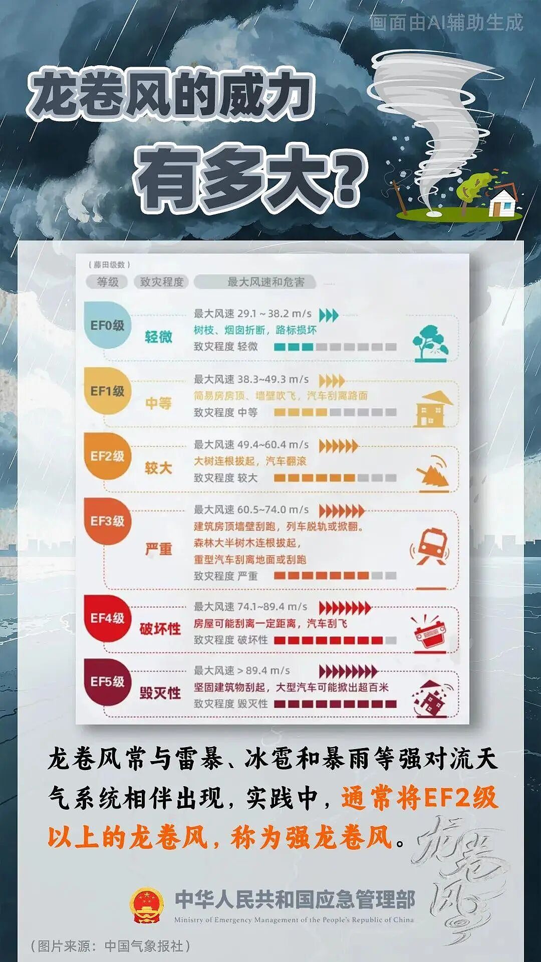 罕见龙卷风突袭湖北多地,一家三口从6楼家中坠楼身亡,亲属:关窗时被风卷走 - 8
