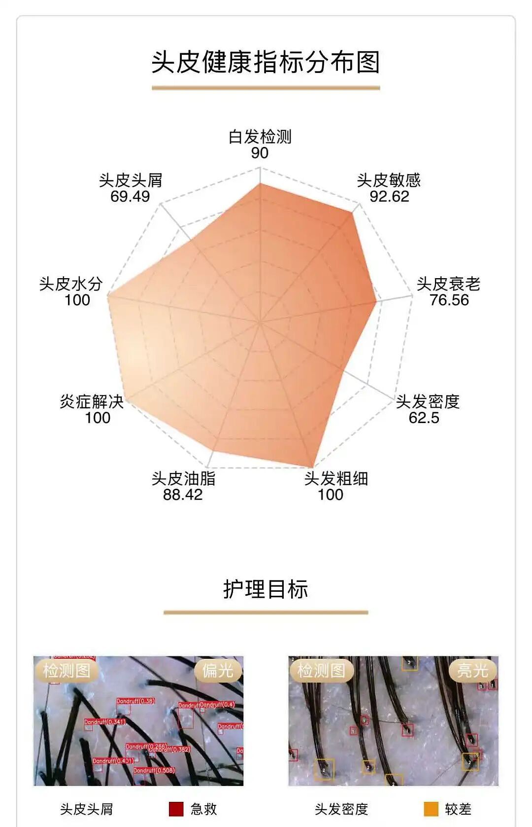 中国多地兴起“AI洗头”！花19.9元体验如同被山羊啃头，还得店员手洗两遍（组图） - 3