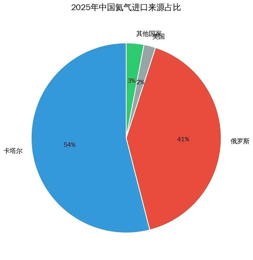 中东一声巨响，全球存储行业被“断气”了？（组图） - 9