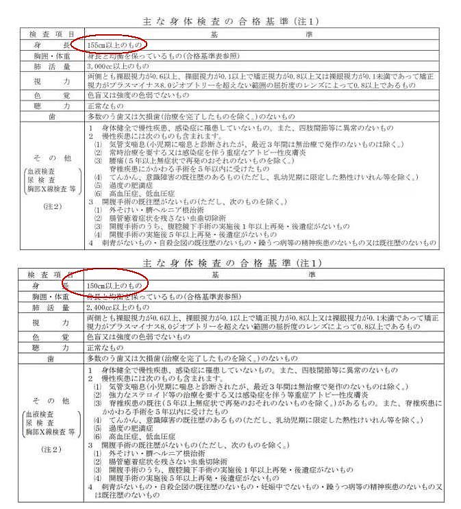 日本年轻人身高超过中国？这个谎言终于被揭穿了！ - 4