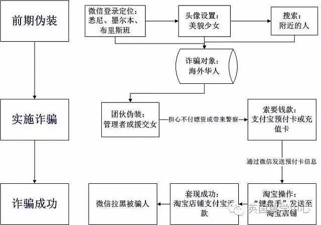 “戴了套，我不觉得自己脏”白富美留学生做援交：不差钱只为体验生活...... - 24