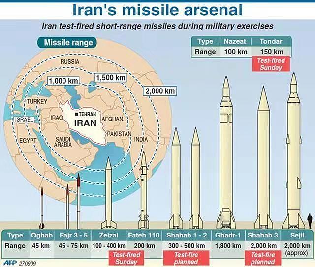 大批美军重伤送进ICU抢救，伊朗又竖起“洲际导弹”：还好没开战
