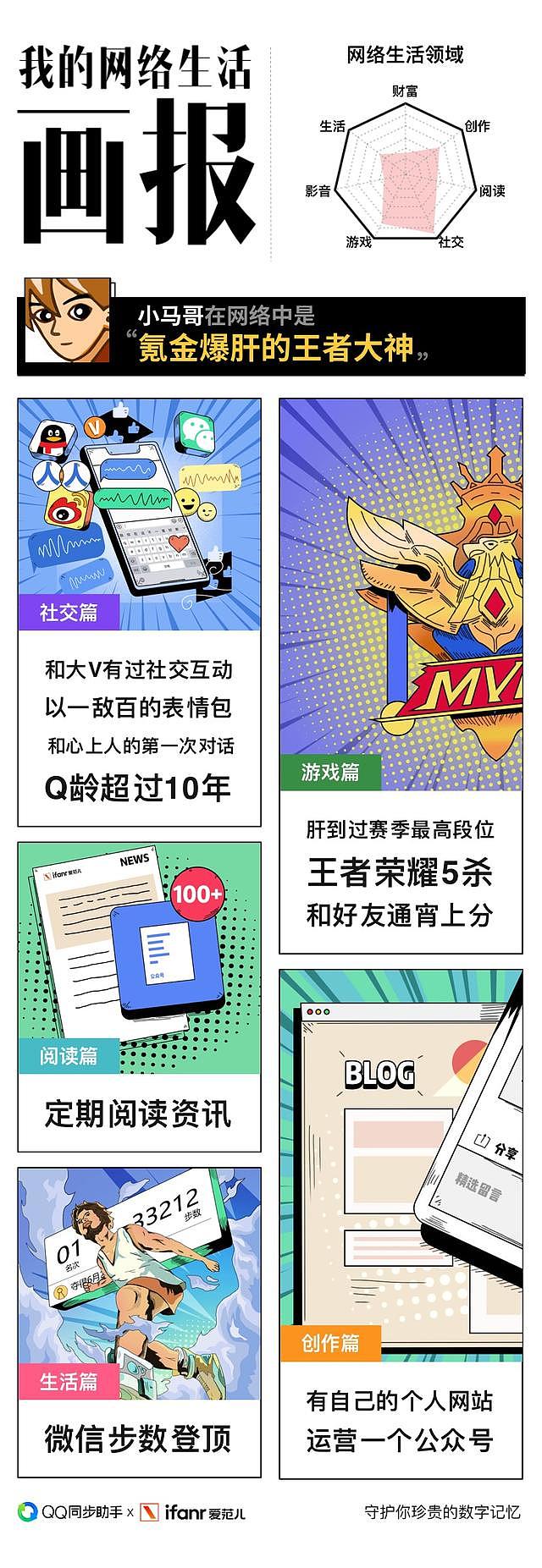 QQ 同步助手 x 爱范儿联合推出「我的网络生活画报」活动