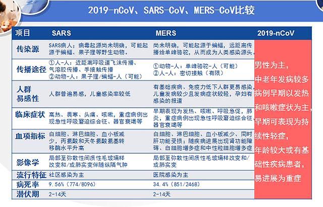 为何武汉肺炎病例一夜暴增？专家揭秘新型检测技术，病毒无处遁形