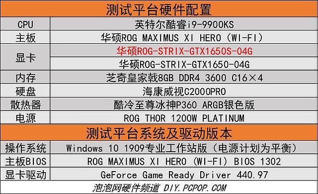 争霸千元市场 华硕ROG-STRIX-GTX1650S-04G评测