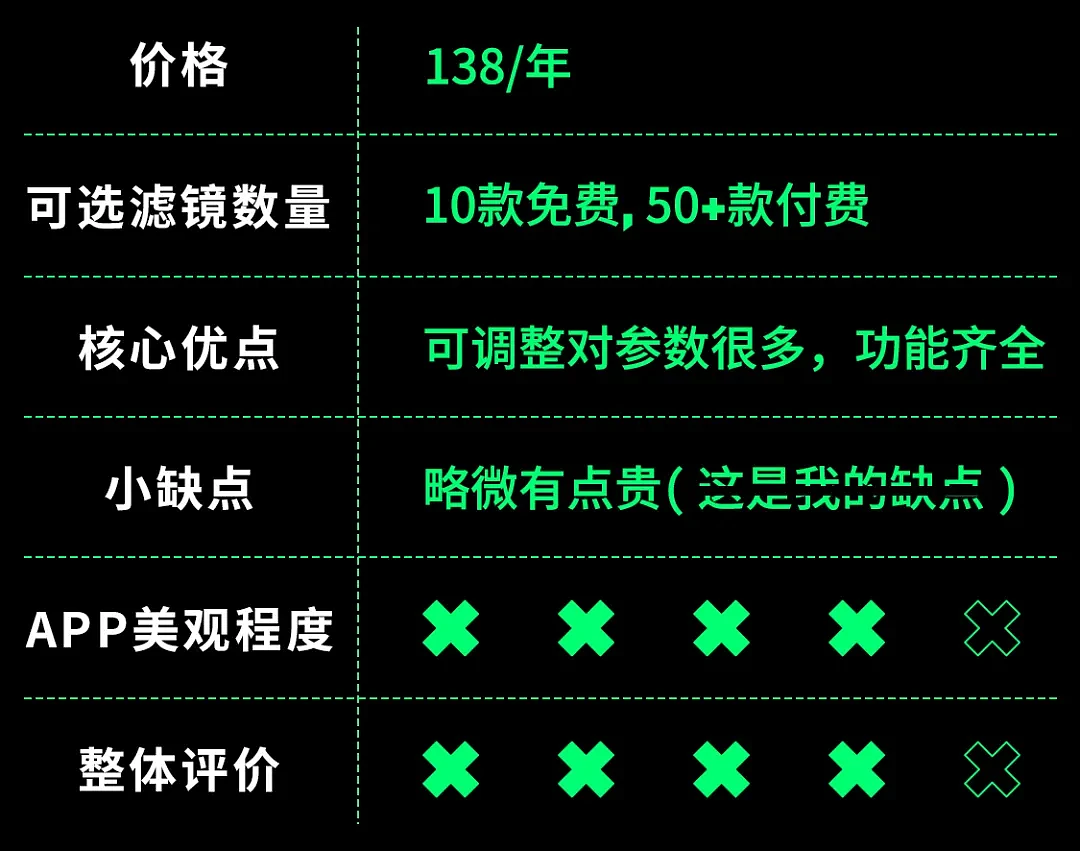 试用了6款拍照APP后，我糟糕的照相技巧终于被拯救了