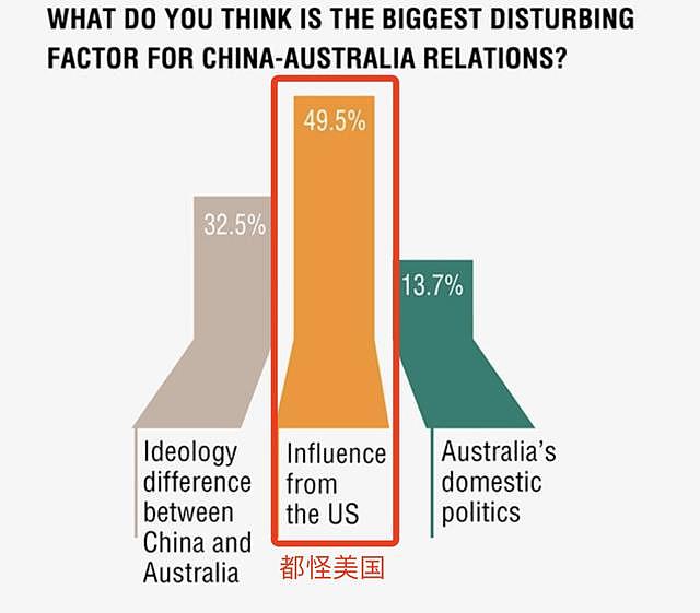 你还在犹豫迟疑，澳洲已经变成了中国留学生首选留学目的地