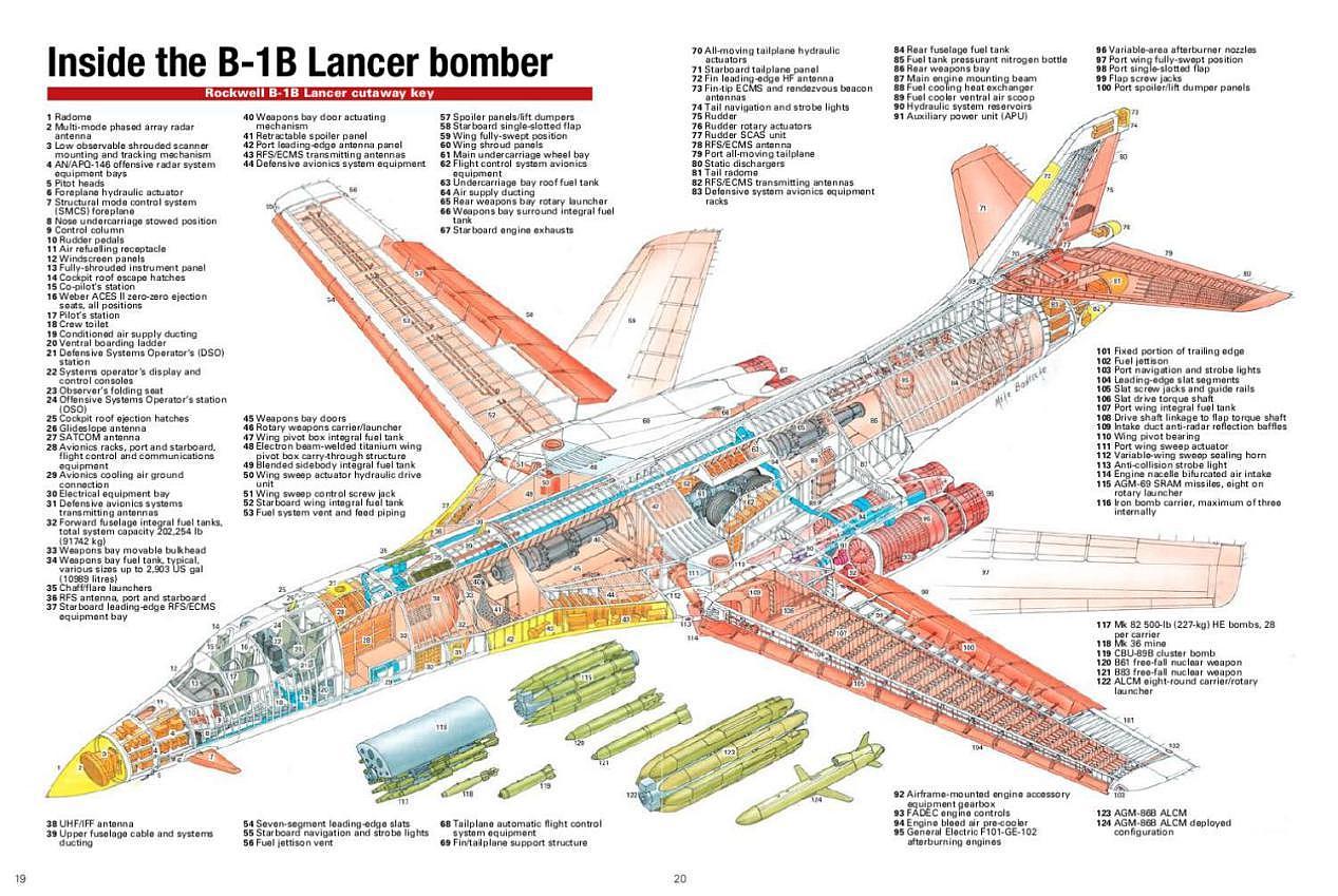 火力至上，美军展示B-1B轰炸机载弹量，96枚炸弹太恐怖
