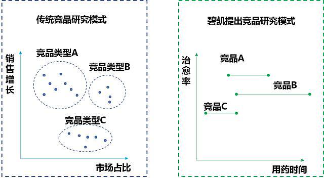 碧凯药业：心有定境