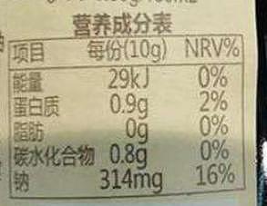 终于找到，中国高血压的“罪魁祸首”不是食盐，再不忌口就晚了