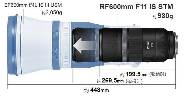佳能发布RF600/F11和RF800/F11超远摄定焦镜头
