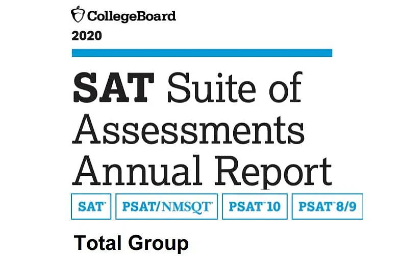2020年度SAT全球成绩报告，考生总数持平，分数普降