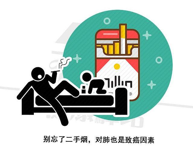 前CBA球员吉喆因肺癌去世：平时不抽烟，为何还得癌？别忽略这5点