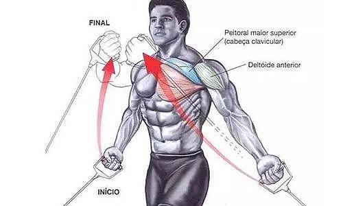 5个胸肌训练小技巧，让你感受到泵感，拥有宽厚壮实的胸肌
