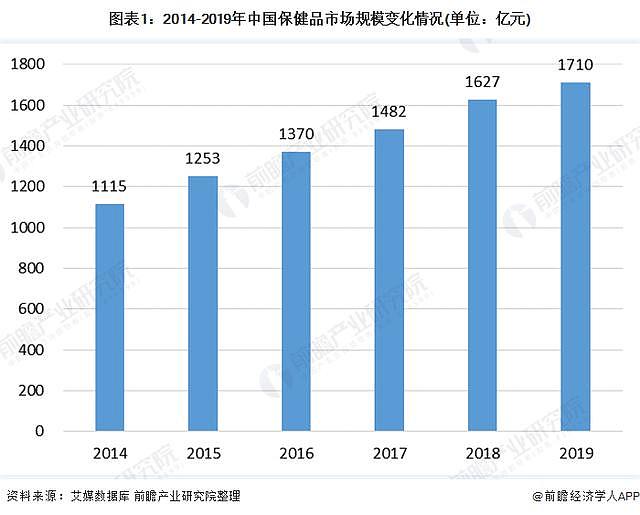 4种被捧上天的保健品，根本不养生！又有多少人在交智商税？