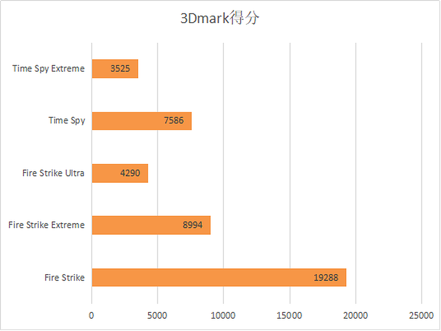 雷神911黑武士 Ryzen 全“芯”而来的水冷游戏主机