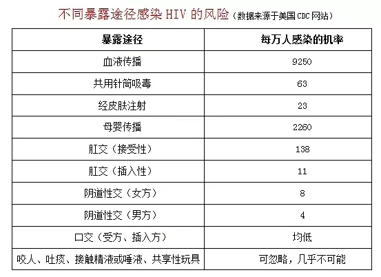 染上艾滋的主妇：生娃100天，我和孩子被丈夫推入了艾滋病深渊