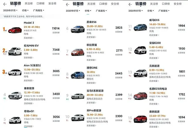中国造车新势力“三强”聚美股，谁能成为下一个特斯拉？