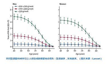 喝酒的人和不喝酒的人，谁的寿命会更长？只需牢记3个实在的建议