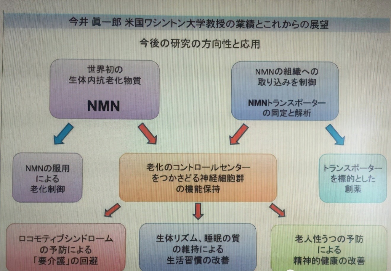 以色列科学家实验“返老还童”，逆转衰老：吸氧治疗能年轻25岁