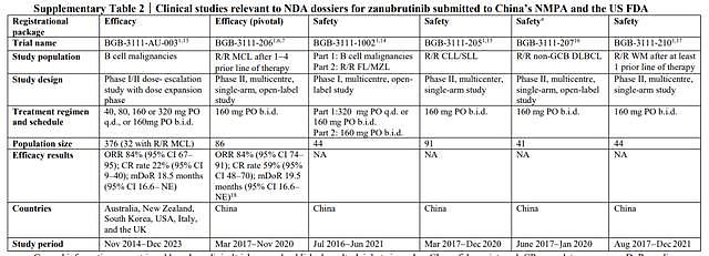 清华临床研究所详解首款国产新药的中美NDA之路