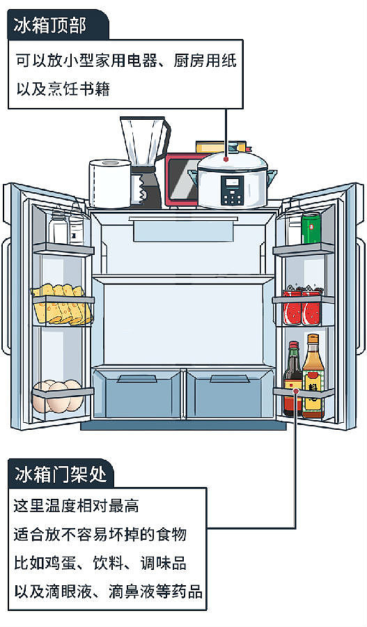 这样用冰箱=吃细菌！这6种食物别放冰箱，赶紧拿出来