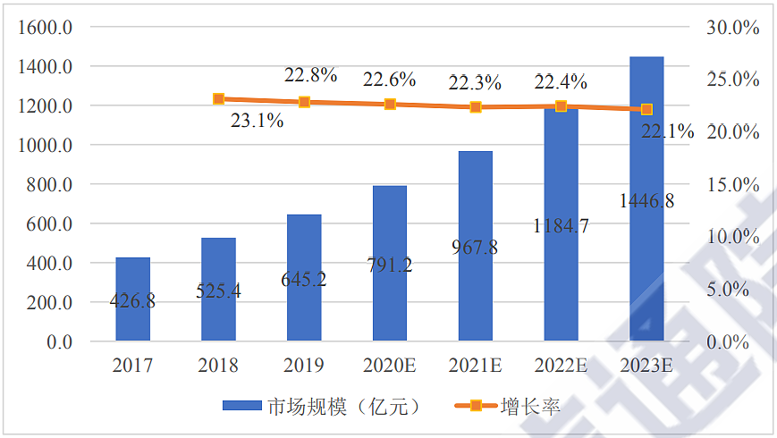 全民“云玩家”？阿里云游戏平台终亮相，全链条服务云游戏产业