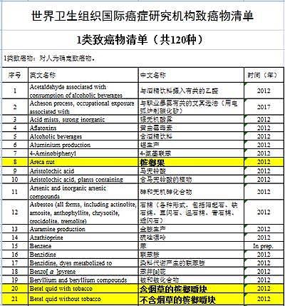 曝光“槟榔致癌”后，医生遭到威胁：“有人扬言80万买我的性命”