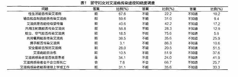 44岁农村留守妇女腹泻多日，确诊艾滋：丈夫传染给我，但我不怪他