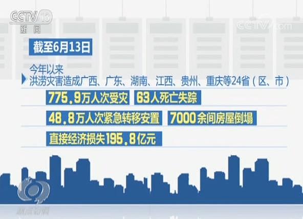 2020年中总结：山火、蝗灾、病毒、洪涝之外，我们还剩下什么？