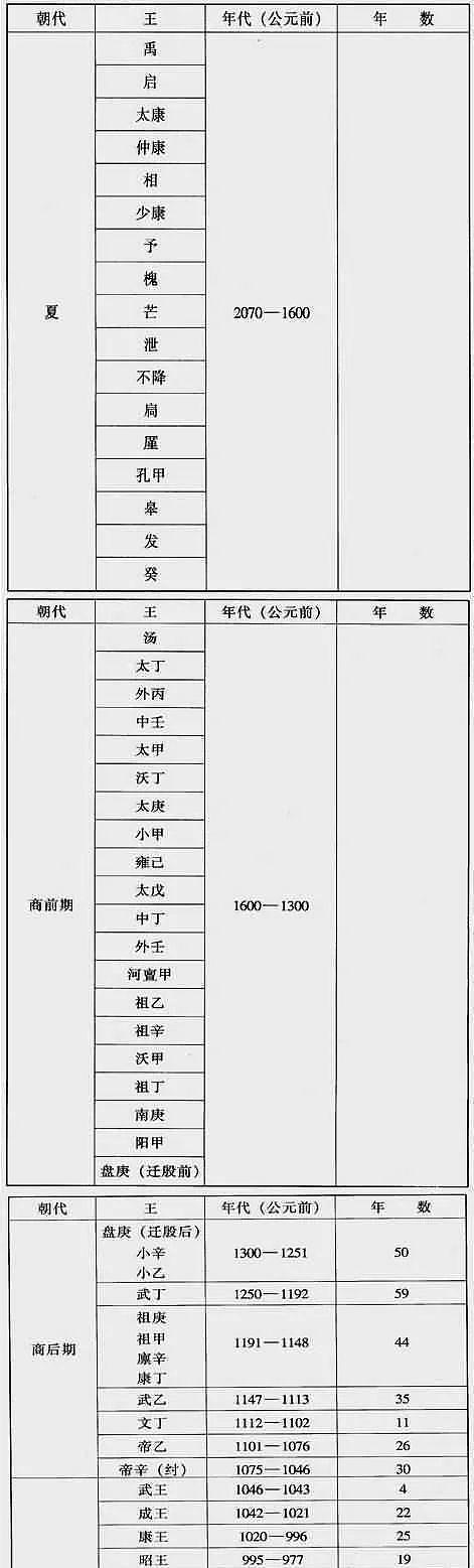 著名的夏商周断代工程，是中国文化史上的豆腐渣工程吗？