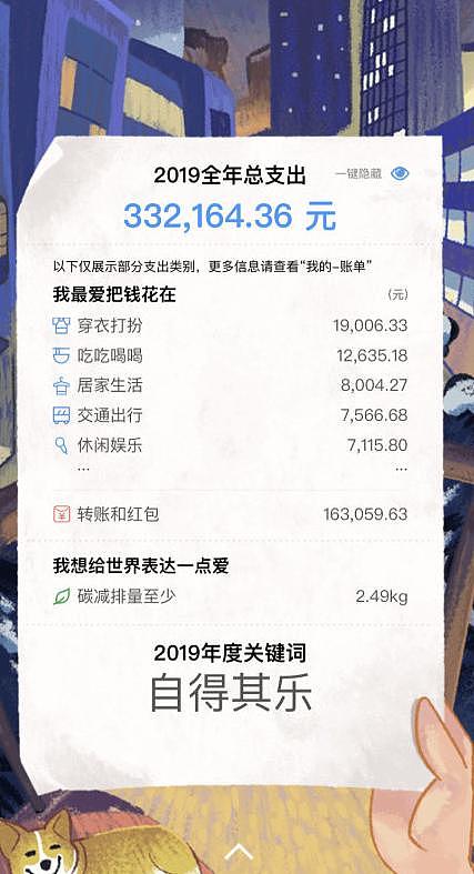 支付宝年度账单出炉，网友：我哪来的这么多钱？