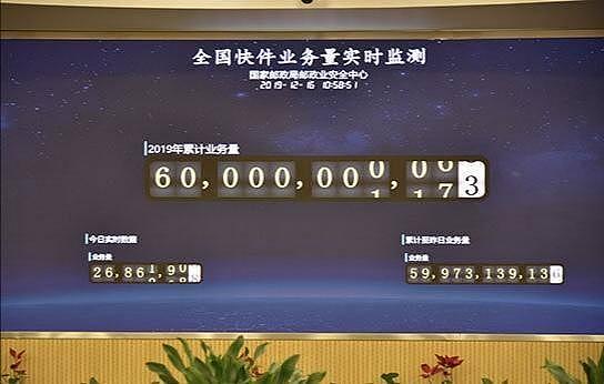 剁手党立功了！中国快递总量突破600亿件，连续6年超过美日欧
