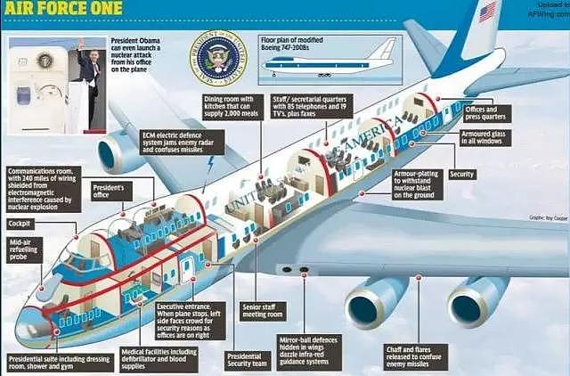 空军一号也不保险，机场降落险与无人机相撞，特朗普正在飞机上