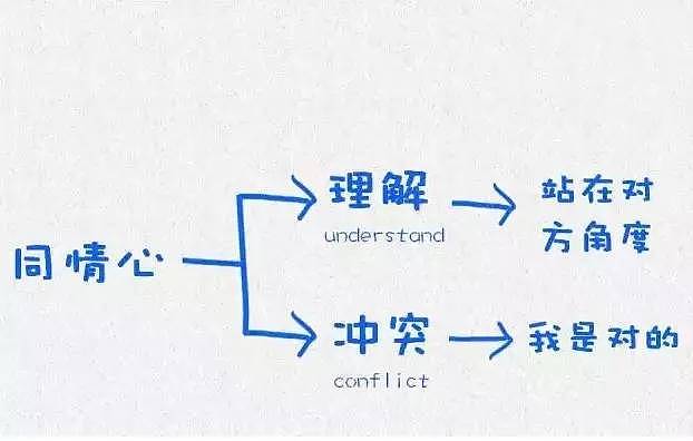 哈佛大学心理学教授用这12张图，教育了10亿人