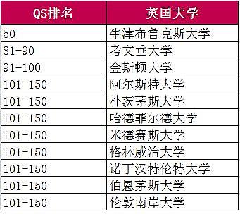 QS和泰晤士高等教育同时发布世界年轻大学排名！但结果差别好大