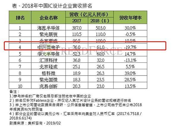 是时候重新认识下中兴了，它可能比你想象中的更强大