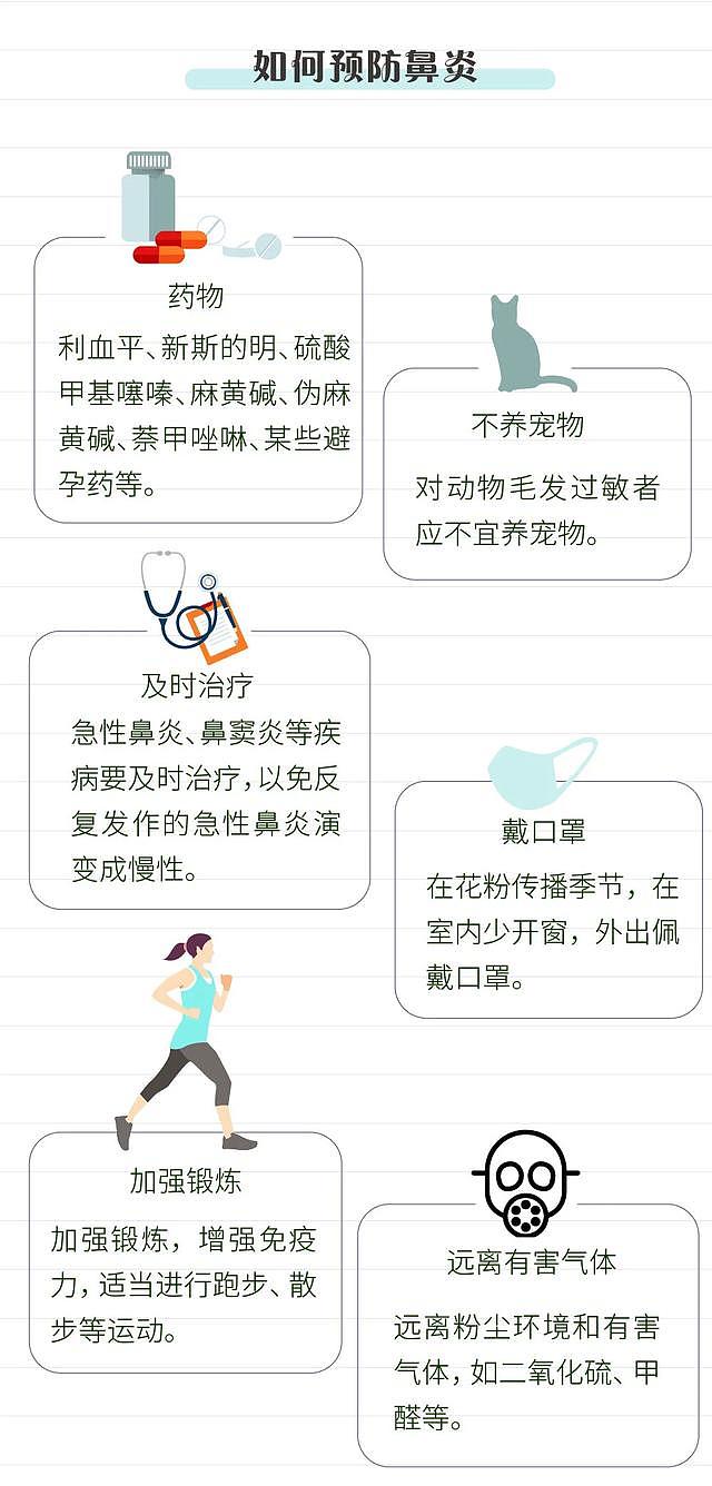 鼻炎来添“堵”，不怕！做好6点，过敏性鼻炎躲的远远的