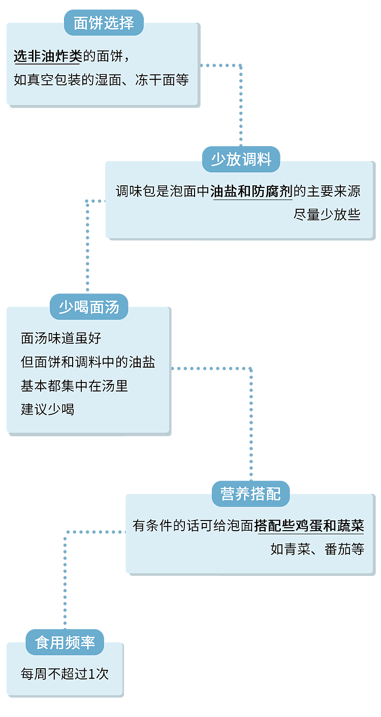 可以放心吃了！专家：汉堡、炸鸡、薯条，都不是“垃圾食品”