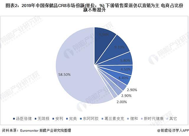 4种被捧上天的保健品，根本不养生！又有多少人在交智商税？