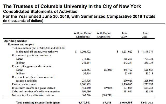 部分美国大学公布新学期涨价计划！还有这些良心大学直接退学费