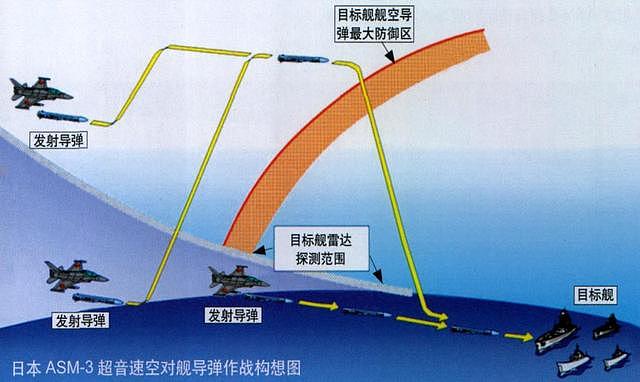 目标中国军舰，日本研发超音速反舰导弹，3马赫高速突防难拦截